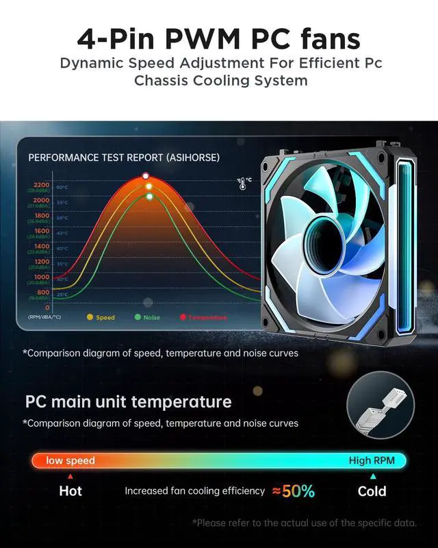 Alt view image 6 of 7 - COSMIQ 120mm Case Fan, Infinity Mirror FDB Reverse Fan with 5V 3-PIN Connector and Small Controller, 2000 RPM and 68.5CFM,Unit Daisy Chain PWM RGB PC Fans for Cases CPU Liquid Coolers, 3Pack