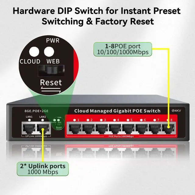 Alt view image 7 of 7 - 8 Port Gigabit PoE Switch with 2 Gigabit Uplink, 120W Built-in Power, 802.3af/at Compliant, Managed PoE+ Switch Support VLAN, QoS, Fanless Metal, Plug and Play(Desktop/Wall Mount)