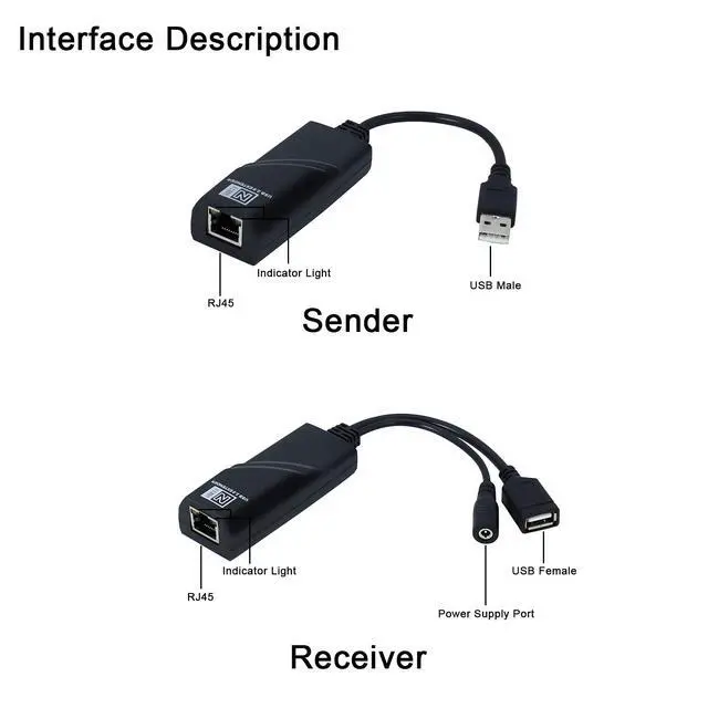 Alt view image 2 of 6 - USB 2.0 Extender to RJ45 Over Cat5 Cat5E Cat6 up to 196 Ft, USB Ethernet Extender Over Cat5/5E/6 Supports Windows/Mac/Vista, Plug and Play, No Driver Needed