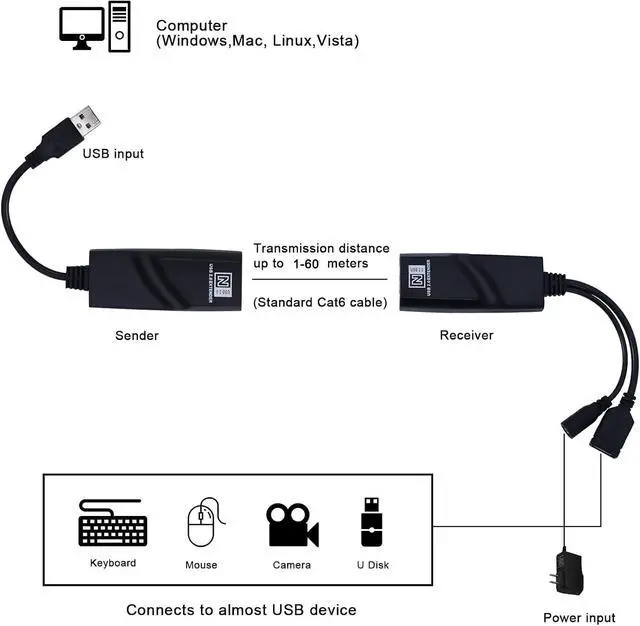Alt view image 3 of 6 - USB 2.0 Extender to RJ45 Over Cat5 Cat5E Cat6 up to 196 Ft, USB Ethernet Extender Over Cat5/5E/6 Supports Windows/Mac/Vista, Plug and Play, No Driver Needed