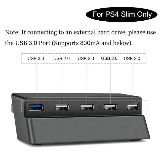Alt view image 2 of 6 - Bealuffe USB Hub for PS4Slim Gaming Console, USB Extender Splitter, Extra USB Ports