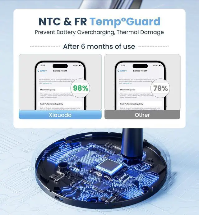 Alt view image 5 of 7 - Magnetic Wireless Charger iPhone, 2 Pack 15W Fast Mag-Safe Charger Stand for iPhone 17/17 Air/17 Pro/17 Pro Max 16/15/14/13/12 Series, Wireless Charging Station for Pad/AirPods