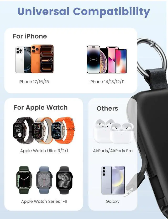 Alt view image 2 of 6 - Portable Charger, 5000mAh Portable Charger Power Bank with Built-in Cables, Travel Keychain Battery Pack for Apple Watch Ultra/11/10/9/8/7/6/SE, iPhone Air/17/16/15/14/13/12, Blue