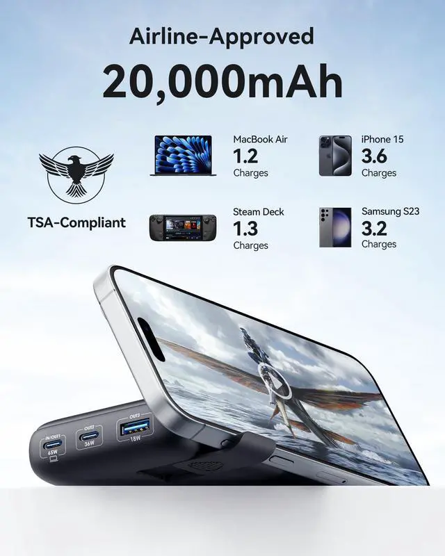 Alt view image 6 of 7 - Portable Charger, 20000mAh 65W Compact USB C Laptop Power Bank, PD QC Fast Charging 3-Output Battery Pack, Travel Charger for Laptop MacBook iPad Tablet Steam Deck iPhone 17 16 15 14 Samsung S24