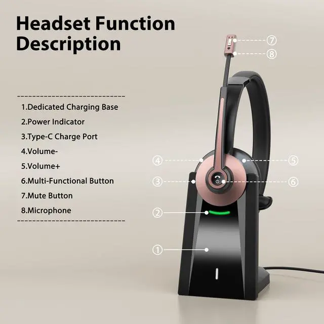 Alt view image 7 of 7 - Wireless Headset with Mic for Work, Wireless Headset with Microphone (Noise Cancelling & Mute Button, USB Dongle & Charging Base), Bluetooth Headphones for Home/Office/Computer/Laptop/Phone/Teams/Zoom