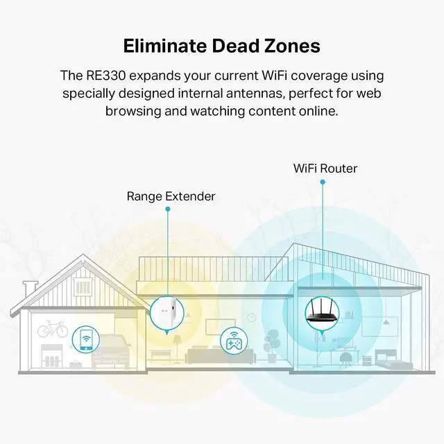 Alt view image 2 of 7 - WiFi Extender with Ethernet Port, Dual Band 5GHz/2.4GHz (AC1200)