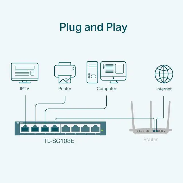 Alt view image 2 of 7 - 8 Port Gigabit Switch | Easy Smart Managed | Plug & Play | Desktop/Wall-Mount | Sturdy Metal w/ Shielded Ports | Support QoS, Vlan, IGMP and LAG (TL-SG108E)
