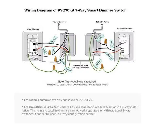 Alt view image 3 of 4 - 3 Way Dimmer Switch KIT, Dimmable Light Switch Compatible with Alexa, Google Assistant and SmartThings, Neutral Wire Needed, 2.4GHz, ETL Certified, No Hub Required, White (KS230 KIT v2)