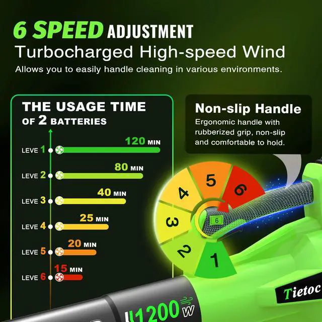 Alt view image 4 of 6 - Leaf Blower Cordless with 2×5.0Ah Battery and Fast Charger,1200W Handheld Blower for Lawn Care,6 Speed Powerful Electric Leaf Blower for Snow Removal,Patio,Dust,Car Blowing Water