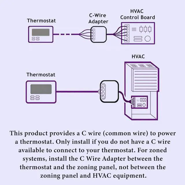 Alt view image 6 of 7 - C-Wire Adapter for Smart Thermostats: A Power Solution for Smart Thermostats Without a C-Wire THP9045A2098/U