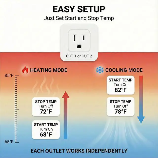 Alt view image 6 of 7 - WiFi Temperature Controller with Dual Probes, Smart Digital Thermostat with Two Outlets for Reptile Heat Mat, Greenhouse Seedlings, Homebrew Fermentation, Cooling Fan, Remote App Control