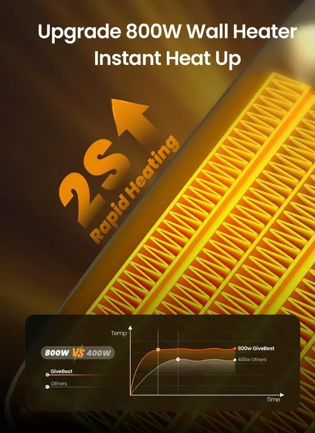 Alt view image 2 of 7 - Plug in Wall Space Heater With Remote, 800W Small Outlet Heater With Adjustable Thermostat, Memory Function, 12H Timer, LED Display for RV, Home Office, Bathroom Indoor Use