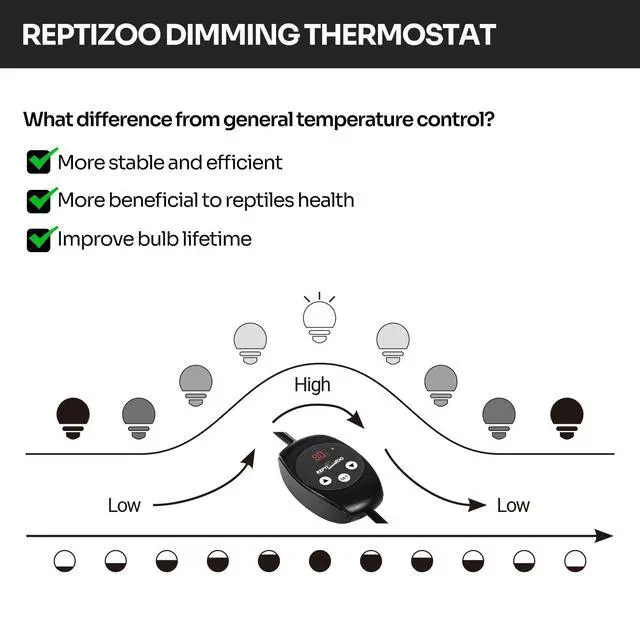 Alt view image 3 of 7 - Dimming Thermostat, PID Temperature Controller with Memory Function, Reptile Thermostat for Reptile Heat lamp, Specifically Designed for Light Heat Bulbs & Heaters