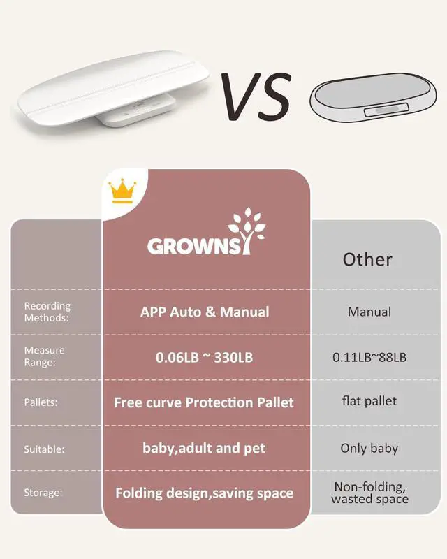 Alt view image 7 of 7 - Smart Baby/Pet Scale,Digital Baby Weight Scale with App for Tracking Growth of Infant, Toddler,Puppy,and CatSupports Up to 330 lbs, with Hold Function, 27-inch Height Measurement,5 Units