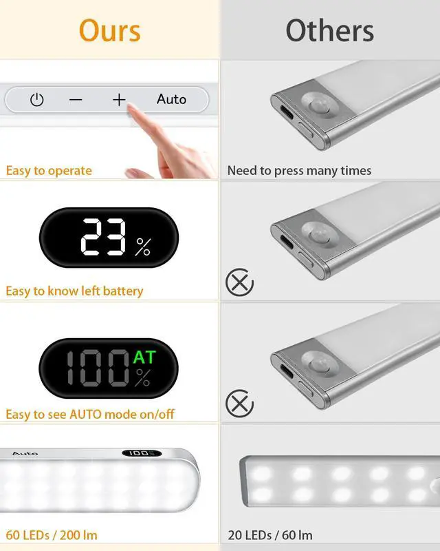 Alt view image 3 of 6 - Under Cabinet Lights Rechargeable, Battery Display, 60 LED Touch Light Bar, Motion Sensor Light Indoor, Battery Operated Closet Light Wireless, Stick on Under Counter Lights for Kitchen(2 Pack)