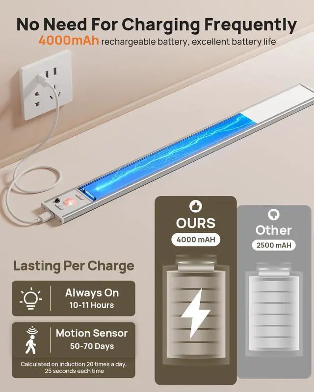 Alt view image 5 of 7 - 16in Under Cabinet Lighting with Remote, 160 LED Motion Sensor Light Indoor, 4000mAh USB Rechargeable Closet Lights Wireless, 3 Color Temps Under Counter Lights for Kitchen, Pantry, Stair, 3 Pack