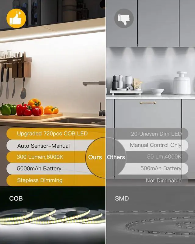 Alt view image 2 of 7 - Under Cabinet Lighting Wireless, 2 Pack 5000mAh 13FT COB Motion Sensor Led Light Strips Indoor, Rechargeable Battery Powered Motion Activated Stair Shelf Closet Cabinet Counter Led Strip Tape Lights