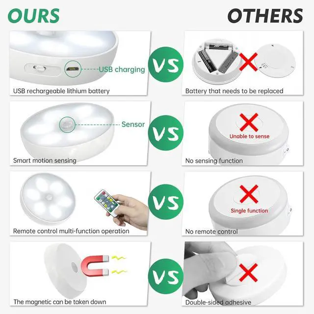 Alt view image 6 of 6 - LED Closet Motion Sensor Step Lights, USB Rechargeable Battery Operated Puck Lights, Dimmable Under Cabinet Lighting for Counter,Kitchen,Stairs(3 Pack)