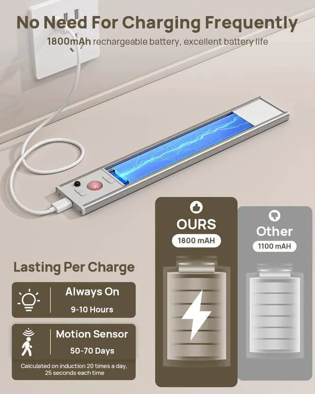 Alt view image 5 of 7 - 9inch Under Cabinet Lighting with Remote, Rechargeable LED Motion Sensor Light Indoor, Closet Lights Wireless, 3 Color Temps & Dimmable, Magnetic Under Counter Lights for Kitchen, Stairs, 4 Pack