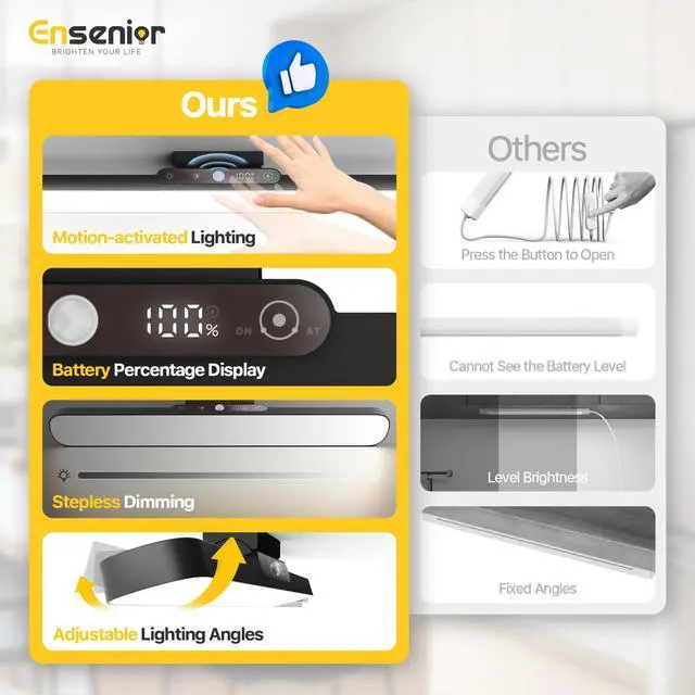 Alt view image 2 of 7 - Motion Sensor Light Indoor, Rechargeable Under Cabinet Lighting with Remote Control Digital Battery Display, Dimmable Magnetic LED Closet Lights, 3 CCT Stick on Lights for Kitchen, Hallway, Stairs