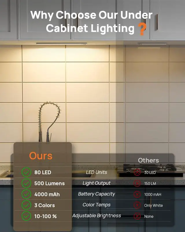 Alt view image 2 of 7 - Under Cabinet Lighting Wireless, 16 inch LED Motion Sensor Light Indoor, Rechargeable Closet Lights with Remote, 3 Color Temps, Dimmable, Magnetic Under Counter Lights for Kitchen, Stairs, 4 Pack