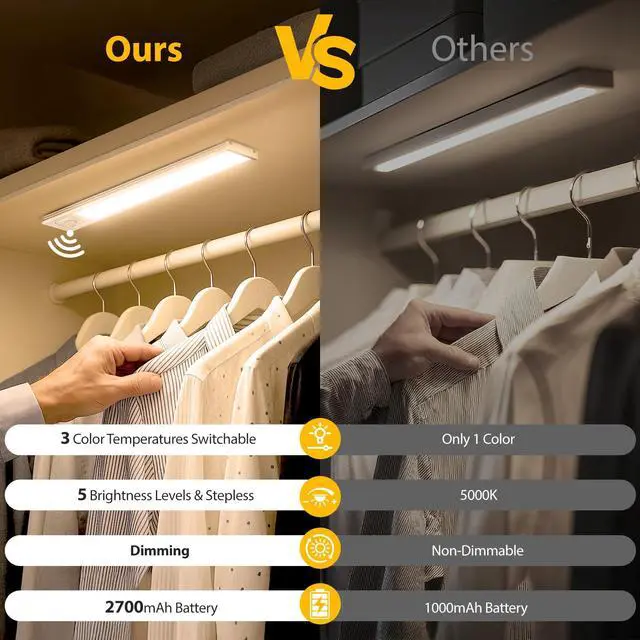 Alt view image 3 of 7 - 13.8" Under Cabinet Lighting, 2700mAh USB-C Rechargeable, Motion Sensor Under Cabinet Lights with 3 Color & Dimmable, Magnetic Under Counter Lights for Kitchen, Closet, 2 Pack