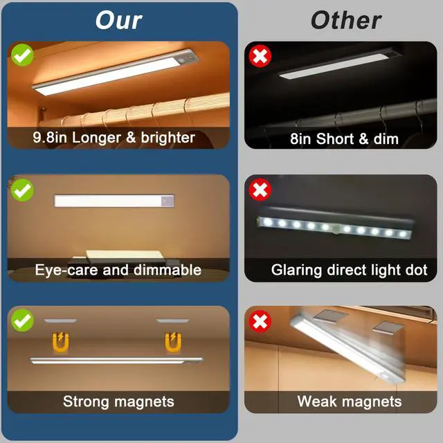 Alt view image 7 of 7 - 10inch Under Cabinet Lights, 40 LED Closet Lights, Motion Sensor Light Indoor, Battery Operated Lights, 1800mah USB C Rechargeable Under Cabinet Lighting, Magnetic Night Light for Kitchen (2 Pack)