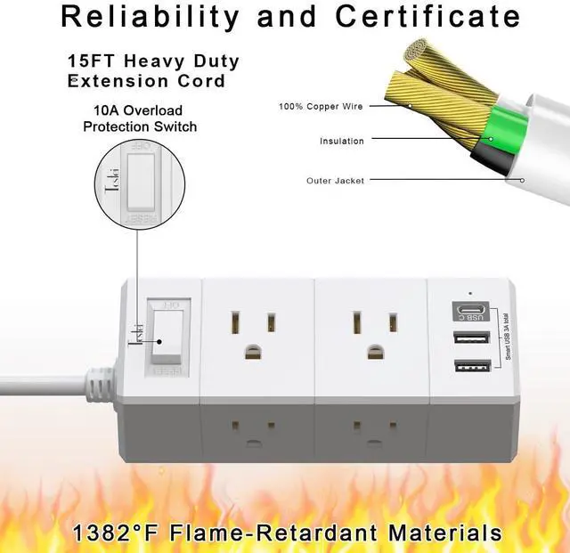 Alt view image 6 of 7 - 15Ft Extension Cord Flat Plug Power Strip - 3-Side Outlet Extender with 6 AC Outlets and 3 USB Ports (1 USB C), Compact for Home, Office, Dorm Room Essentials, White