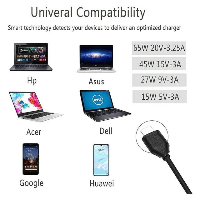 Alt view image 7 of 7 - 65W 45W USB C Laptop Power Replacement Adapter Charger for Lenovo Chromebook/Yoga/ThinkPad/HP Chromebook/Dell Laptop USB Type C Power Adapter