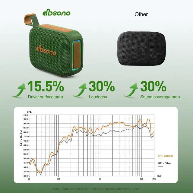 Alt view image 3 of 7 - Portable Bluetooth Speaker Waterproof Gift: IPX5 HD Sound Up to 24H Playtime, TWS Pairing, LED Light, Outdoor Speaker for Beach/Pool/Travel/Essentials, Gifts for Fathers Day for Men Dad-Dark Green