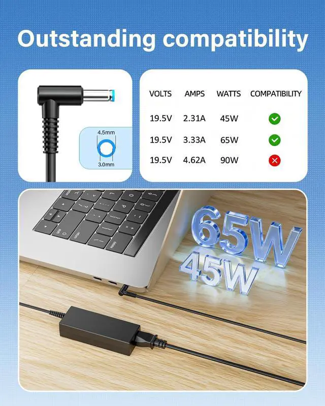 Alt view image 3 of 7 - Charger Compatible with HP Laptop Computer 65W 45W Smart Blue Tip 4.5mm | Compatible with HP Pavilion x360 14/15/17, Envy 13/15, EliteBook ProBook Chromebook Stream Spectre |19.5V 3.33A 710412-001