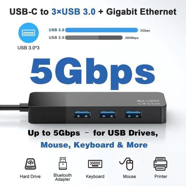 Alt view image 2 of 7 - ALL-LUCKY USB to Ethernet Adapter, 4 in 1 USB C to Ethernet Adapter Hub with 3×USB 3.0 Ports, 1000Mbps Network HUB for MacBook, Dell XPS, Surface, HP Laptops (for USB-C Phones & iPad)