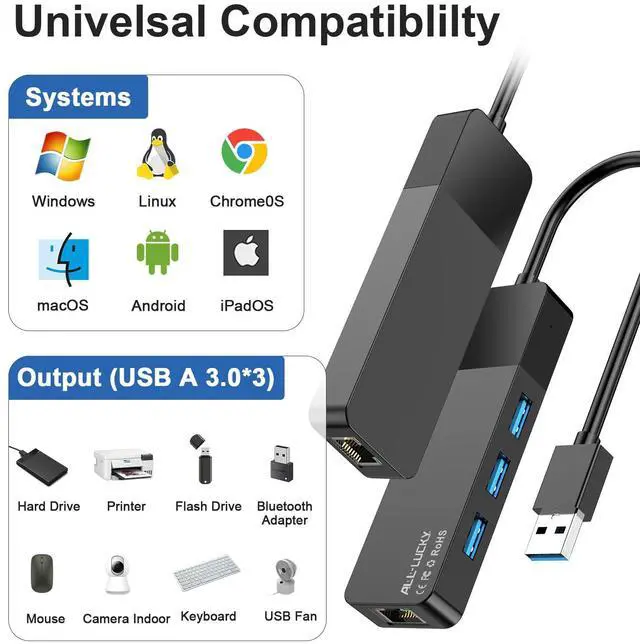 Alt view image 5 of 7 - ALL-LUCKY USB to Ethernet Adapter, 4 in 1 USB C to Ethernet Adapter Hub with 3×USB 3.0 Ports, 1000Mbps Network HUB for MacBook, Dell XPS, Surface, HP Laptops (for USB-C Phones & iPad)
