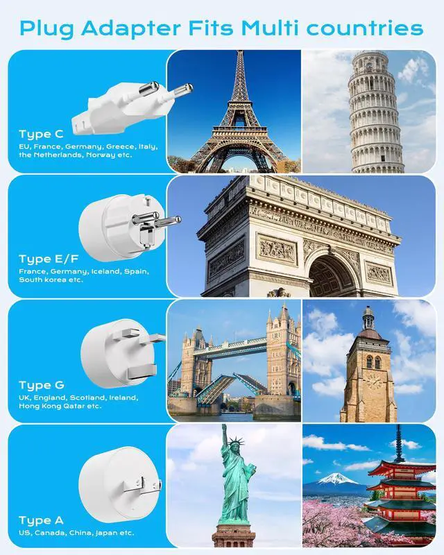Alt view image 2 of 6 - European Travel Plug Adapter, US to UK Europe Power Strip for EU/UK/US, 6 Outlets 4 USB Ports, 5ft Extension Cord, International Power Adapter for Travel Cruise Ship Home