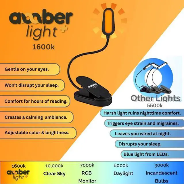 Alt view image 7 of 7 - Giftable Amber Book Light - Blue Light Blocking - Night Reading Booklight Store. Rechargeable. 1600K for Reading in Bed at Night. Perfect as a Giftable Kindle Light and LED Book Light