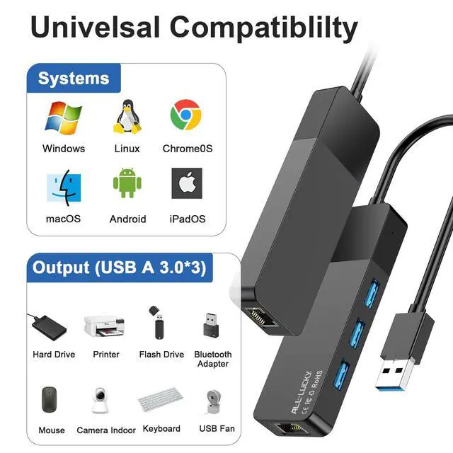 Alt view image 6 of 7 - ALL-LUCKY USB Hub with Ethernet Adapter, 4-in-1 USB 3.0 Gigabit Network Hub (1000Mbps, 3×USB 3.0 + RJ45), Plug and Play for Laptop/PC/MacBook/Surface Pro/Dell XPS/HP, Windows/Mac OS/Chrome OS