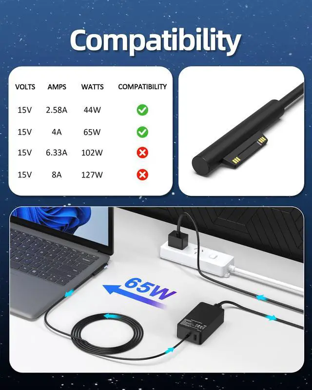 Alt view image 3 of 7 - 65W Surface Pro Charger Compatible with Microsoft Surface Pro 11 10 9 8 7+ 7 6 5 4 3 X,Surface Laptop 7 6 5 4 3 2 1, Go 3 2 1,Book 3 2 1,65W Power Adapter with USB Port,Support 44W 36W