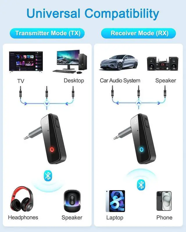 Alt view image 7 of 7 - 2 in 1 Bluetooth 5.3 Transmitter Receiver, AUX Wireless Bluetooth Audio Adapter for Car, TV, Speaker, Stereo System and Headphones