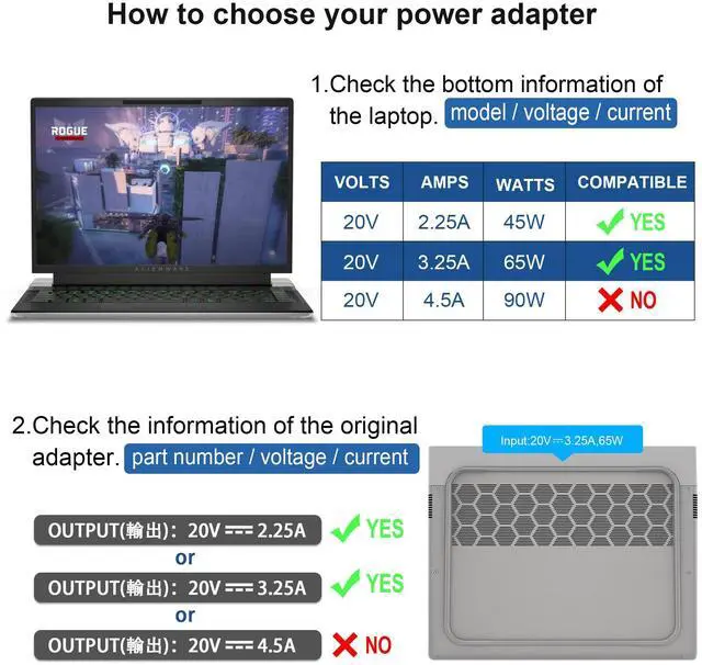 Alt view image 4 of 7 - 65W Watt USB Type C AC Power Adapter Compatible with Dell Laptop Charger Latitude 3340 3440 3540 5340 5440 5540 7340 7440 7640 9440 2in1 XPS 12 13 and Chromebook 3100 with Braided Cable