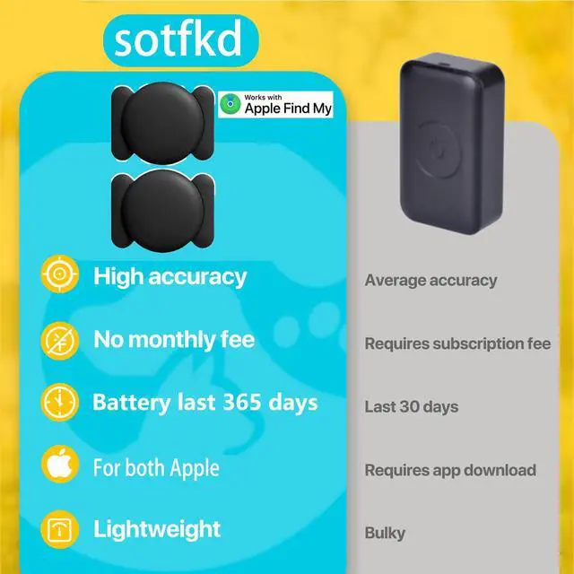 Alt view image 4 of 6 - 2 Pack GPS Tracker for Vehicles,Tracker Device for Vehicles,Tracking Devices for Cars Hidden,Car GPS Tracker (Only iOS) | No Monthly Fee | Magnetic Shell | Waterproof | Works with Apple Find My
