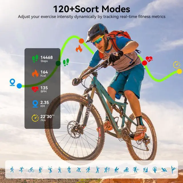 Alt view image 3 of 6 - Smart Watch for Men Women, 1.83" HD Fitness Tracker with Heart Rate Monitor, Sleep Tracking, 100+ Sports Modes, IP68 Waterproof Smartwatch for Android iOS