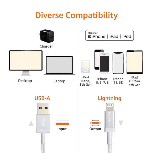 Alt view image 5 of 7 - USB-A to Lightning Cable, Apple MFi Certified, Nylon Braided Cord for iPhone 14 13 12 11 X Xs Pro, Pro Max, Plus, iPad, High Speed Transfer, 6 Foot, Rose Gold
