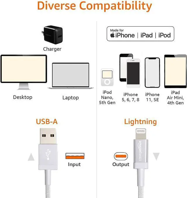 Alt view image 5 of 6 - 2-Pack USB-A to Lightning Cable, Apple MFi Certified, Nylon Braided Cord for iPhone 14 13 12 11 X Xs Pro, Pro Max, Plus, iPad, Data Sync, 3 Foot, Dark Gray