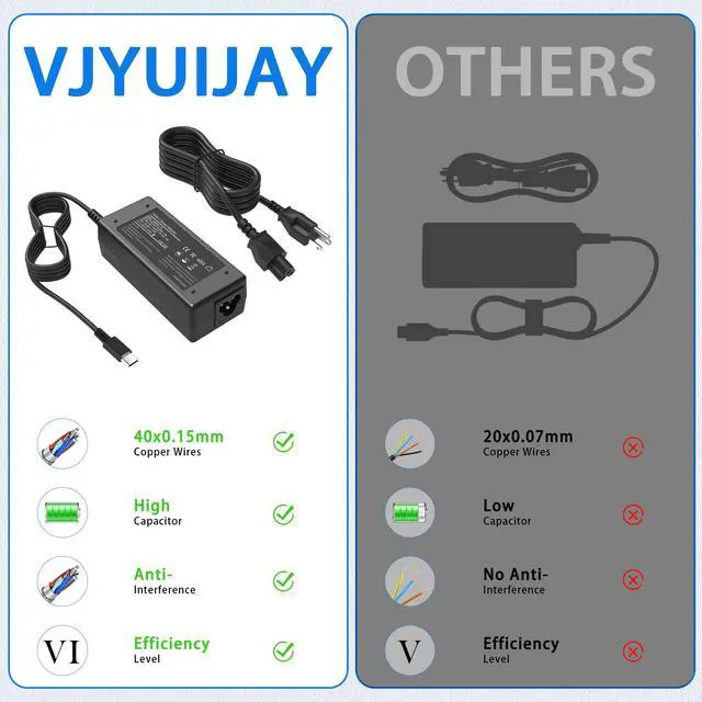 Alt view image 6 of 7 - 65W USB C Laptop Charger Compatible with HP Laptop Chromebook 65W 45W More USB Type C Power Adapter