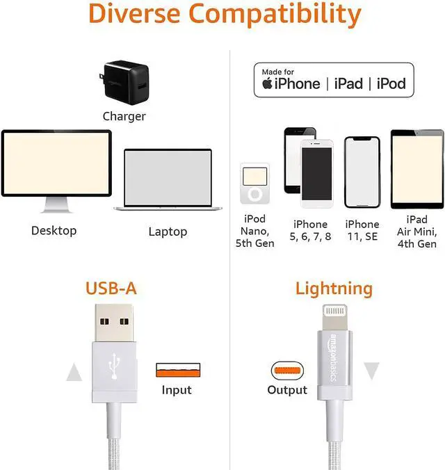 Alt view image 5 of 7 - USB-A to Lightning Cable, Apple MFi Certified, Nylon Braided Cord, Fast Charging, Durable, Sturdy, 3 Foot, Dark Gray