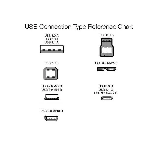Alt view image 6 of 7 - USB-A to USB-B 2.0 Cable for Printer or External Hard Drive, Gold-Plated Connectors, 16 Foot, Black