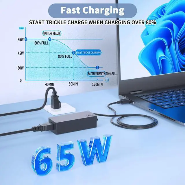 Alt view image 5 of 7 - 65W USB C Laptop Charger Replacement for Lenovo Thinkpad/Yoga/ Chromebook Laptop Computer, Thinkpad T14 T15 T16 E14 E15 Type C Laptop Charger Fast Charging