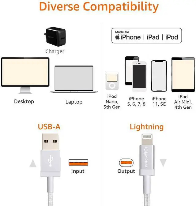 Alt view image 5 of 7 - USB-A to Lightning Cable, Apple MFi Certified, Nylon Braided Cord, Fast Charger for iPhone 14 13 12 11 X Xs Pro, Pro Max, Plus, iPad, 6 Foot, Dark Gray