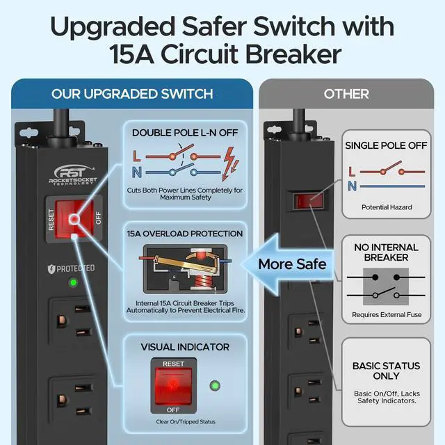 Alt view image 2 of 7 - 6 Outlet Heavy Duty Power Strip with Switch, 15A/1875W Metal Mountable Power Strip Surge Protector 2100Joules, Wide Spaced Power Bar for Garage Worshop, 6 FT Cord
