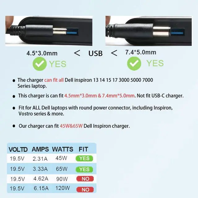 Alt view image 3 of 6 - 65W/45W Laptop Charger Fit for Dell Inspiron 15 3000 5000 7000 3511 3535 3530 3520 3521 3525 5620 5625 3552 5420 5425 5579 Latitude 3310 3420 3540 Vostro 3425 3520 5630 AC Power Supply Adapter Cord